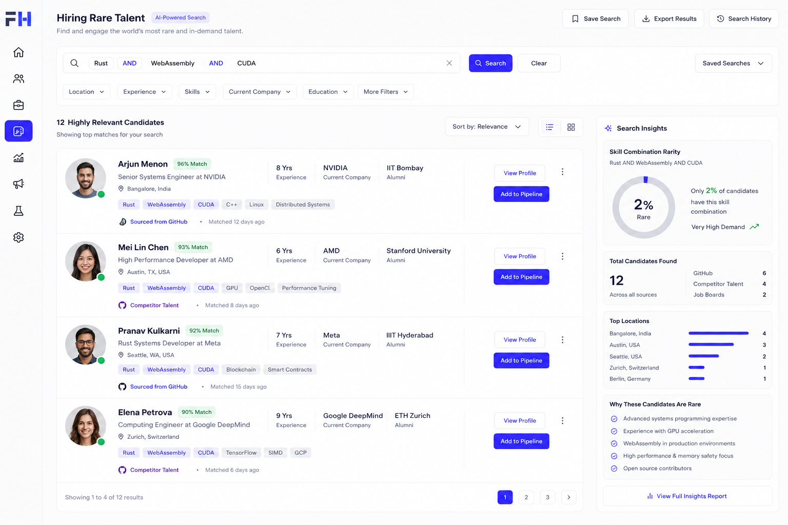 Hiring Rare Talent Snapshot
